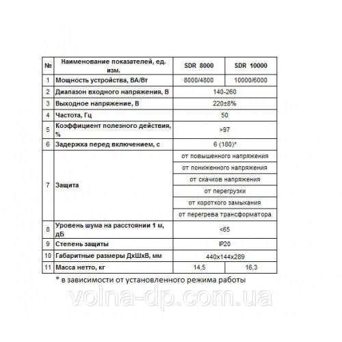 Стабілізатор напруги Aruna SDR 8000 Стабілізатор напруги Aruna SDR 8000
