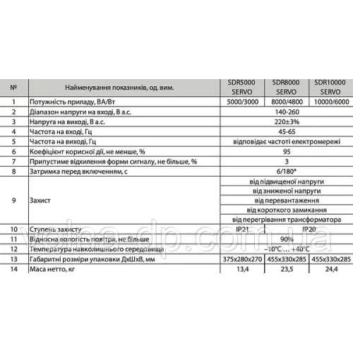 Стабілізатор напруги Aruna SDR 8000 Стабілізатор напруги Aruna SDR 8000