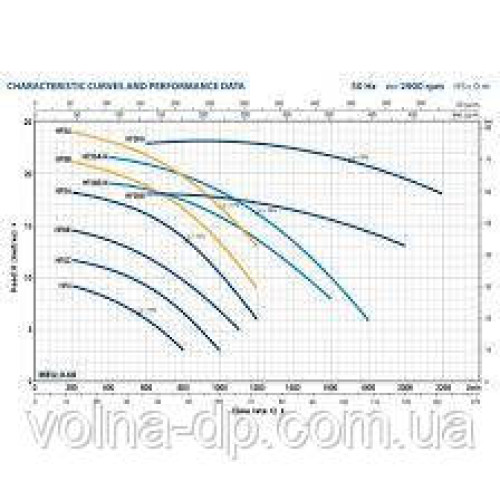Відцентровий насос Pedrollo HFm 6B (оригінал) Відцентровий насос Pedrollo HFm 6B (оригінал)