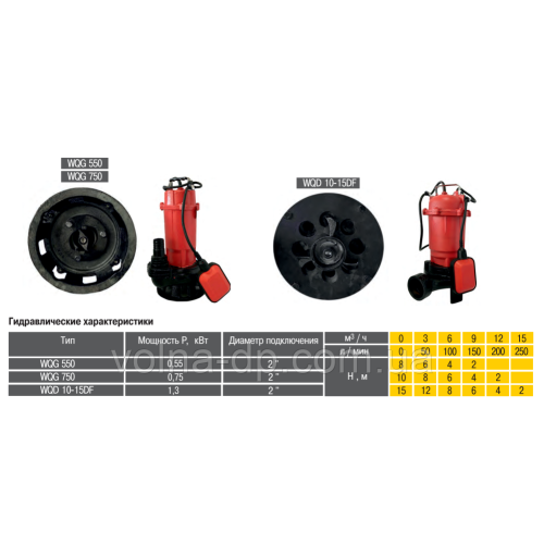 Насос фекальний з ріжучим механізмом Optima WQD10-15DF 1.3 кВт