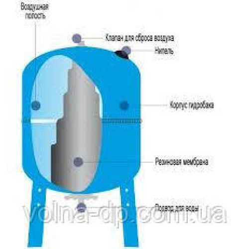 Гідроакумулятор Вертикальний AV500 Imera (Aquasystem), Італія