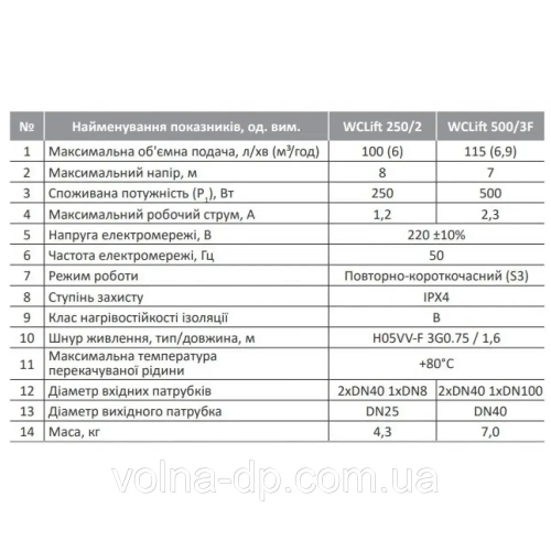 Установка каналізаційна побутова Rudes WCLift 250/2