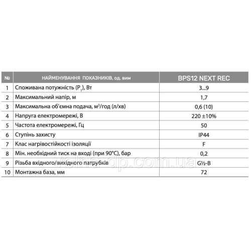 Рециркуляційний насос NPO BPS 12 NEXT REC