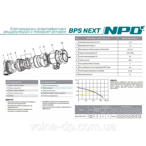 Рециркуляційний насос NPO BPS 12 NEXT REC