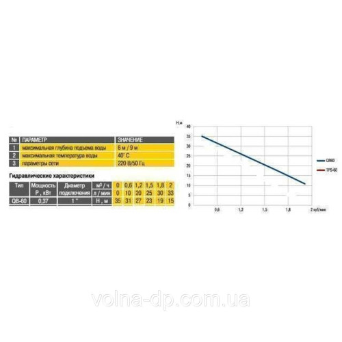 Насосна станція Optima QB60 "MINI" Насосна станція Optima QB60 "MINI"
