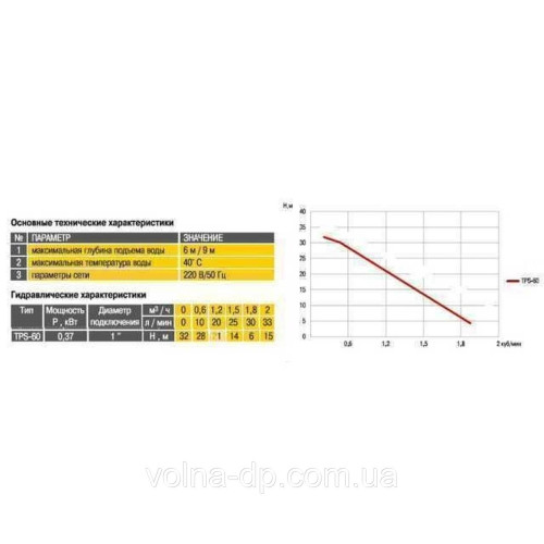 Насосна станція TPS-60-24 0,37 кВт Optima на гребінці Насосна станція TPS-60-24 0,37 кВт Optima на гребінці