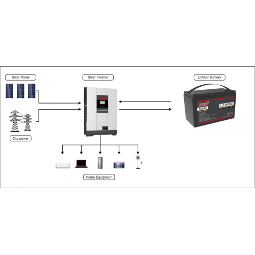 Акумулятор LiFePo4 LFP12.8V100AH G3 RITAR, 12.8 V, 100 Ah, літієвий акумулятор, потужна батарея