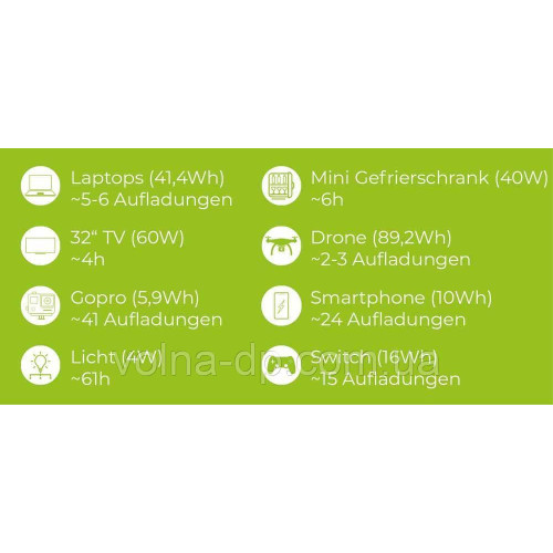 Портативна зарядна станція Zipper ZI-PS330 Портативна зарядна станція Zipper ZI-PS330