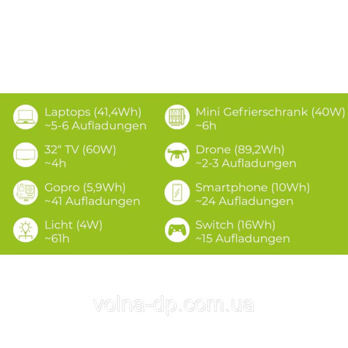 Портативна зарядна станція Zipper ZI-PS330 Портативна зарядна станція Zipper ZI-PS330