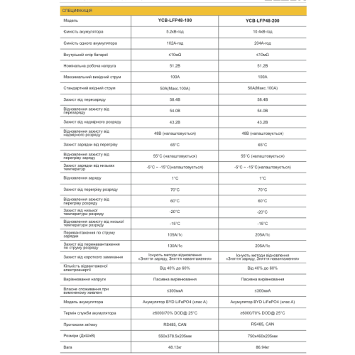 Аккумулятор ZEGOR YCB-LFP24-200 5220 Вт