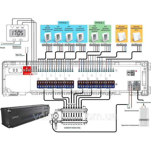KL08NSB - центр комутації на 8 зон (провідний, 220В)
