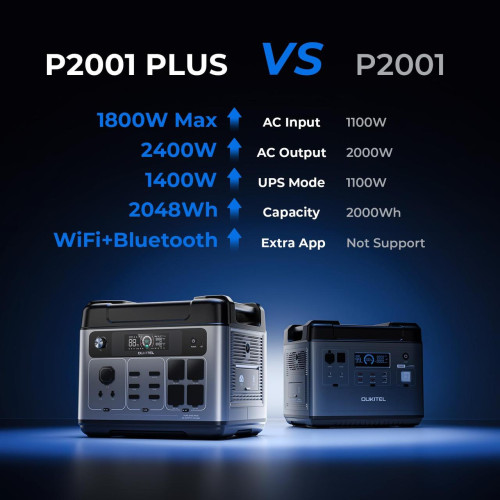 Портативная электростанция OUKITEL P2001 Plus, выходная мощность переменного тока 2400 Вт, аккумулятор LiFePO4 ёмкостью 2048 Вт·ч,
