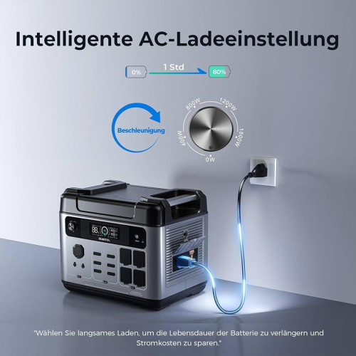 Портативная электростанция OUKITEL P2001 Plus, выходная мощность переменного тока 2400 Вт, аккумулятор LiFePO4 ёмкостью 2048 Вт·ч,