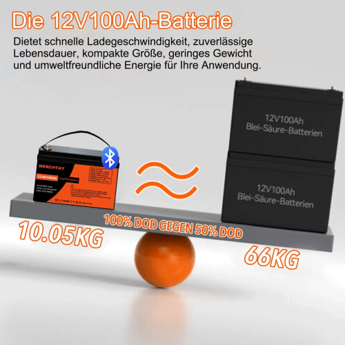 Акумуляторна батарея Werchtay12V 100AH LiFePO4 Bluetooth 100A BMS Boat Solar 15,000+ цикл