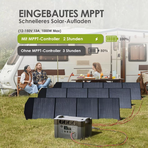 Зарядна станція Allpowers S2000 Pro потужністю 2400W