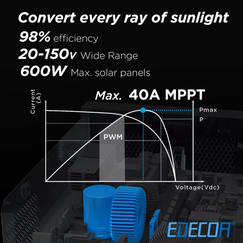 Інвертор EDECOA Hybrid 1000 Вт 12 В для сонячних батарей, 20-150 В MPPT, 40 А, ДБЖ