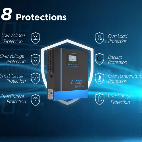 Інвертор EDECOA Hybrid 1000 Вт 12 В для сонячних батарей, 20-150 В MPPT, 40 А, ДБЖ