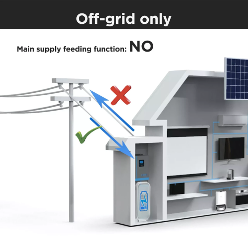 Інвертор EDECOA Hybrid 1000 Вт 12 В для сонячних батарей, 20-150 В MPPT, 40 А, ДБЖ