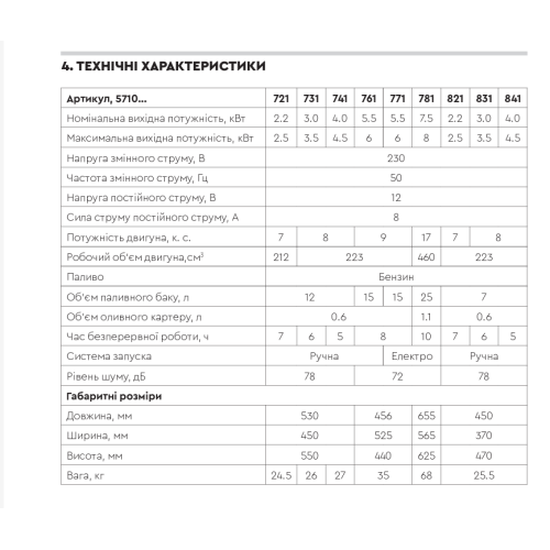 Генератор інверторний бензиновий 230 В 2.2/2.5 кВт 7 л.SIGMA (5710821)