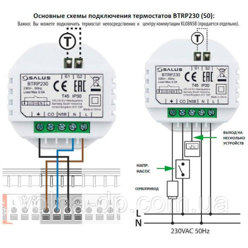 Программируемый электронный термостат SALUS BTRP230 встраиваемый под рамки 55x55 мм Программируемый электронный термостат SALUS BTRP230 встраиваемый под рамки 55x55 мм
