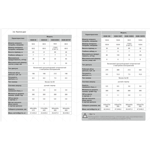 Мотопомпа бензинова Кентавр КБМ100ПК