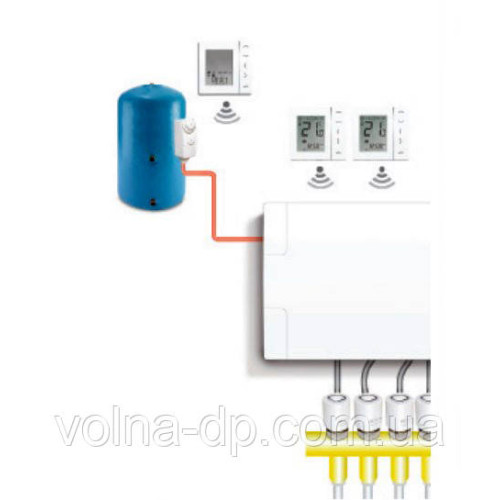 Бездротова кімнатна термостат SALUS VS10RF W/B (білий)