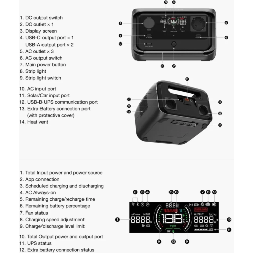 Зарядна станція EcoFlow RIVER 3 Plus