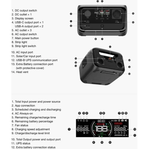 Зарядна станція EcoFlow RIVER 3 Max