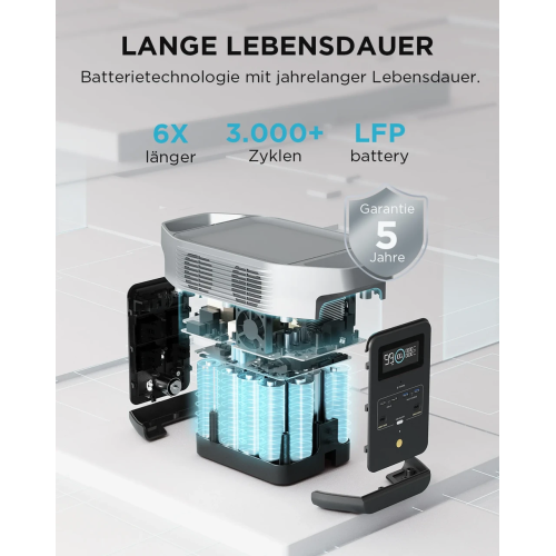 Зарядна станція EcoFlow DELTA 2 (Авіа)