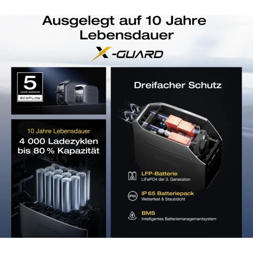 Зарядна станція EcoFlow DELTA 3 1500 (Авіа)