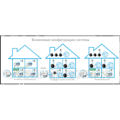 Універсальний Інтернет шлюз Salus UGE600