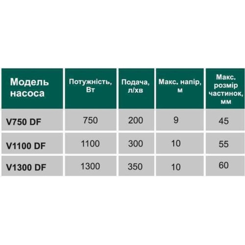 Насос фекальний з ріжучим механізмом VOLKS V 750 DF 0,75 кВт Насос фекальний з ріжучим механізмом VOLKS V 750 DF 0,75 кВт