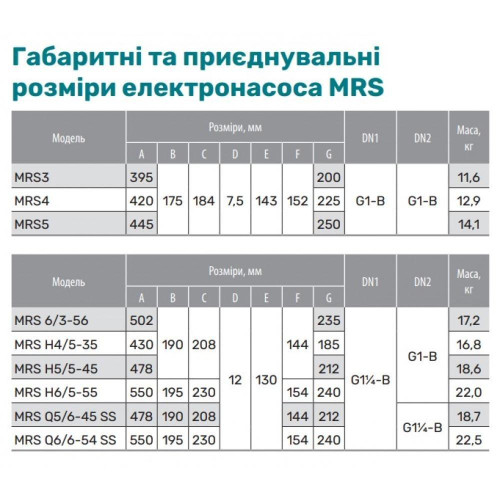 Поверхневий багатоступінчастий насос NPO MRS 6 /3-56 (1.4квт) Поверхневий багатоступінчастий насос NPO MRS 6 /3-56 (1.4квт)