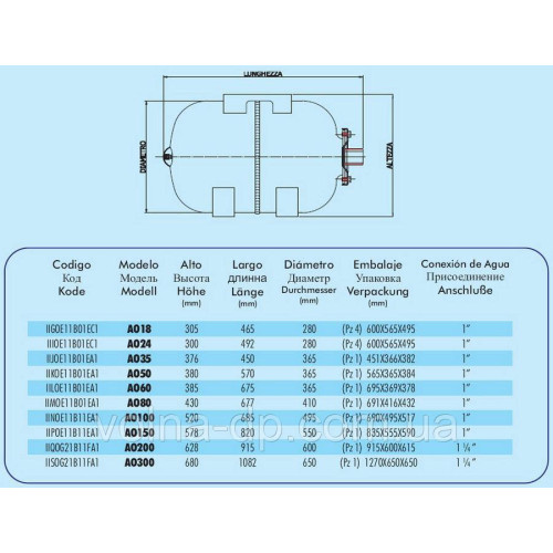 Гідроакумулятор Imera AO 100