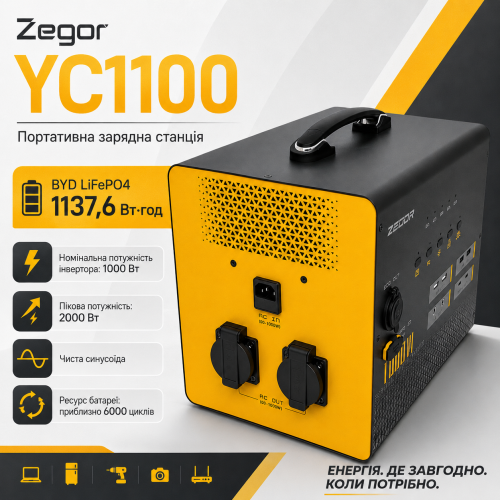 Зарядна портативна станція Zegor LiFePO4 YC1100 від BYD -1000 Вт Зарядна портативна станція Zegor LiFePO4 YC1100 від BYD -1000 Вт