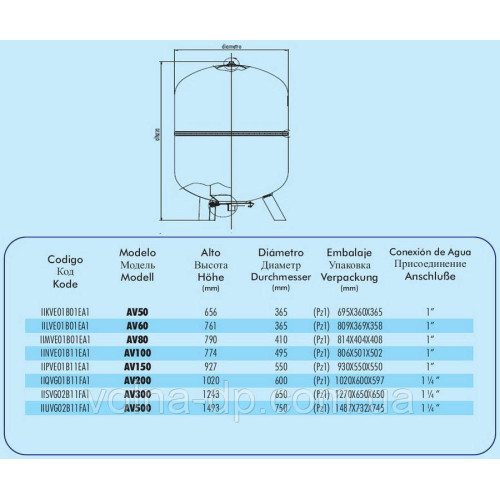 Гідроакумулятор Imera AV50 (вертикальний) Гідроакумулятор Imera AV50 (вертикальний)