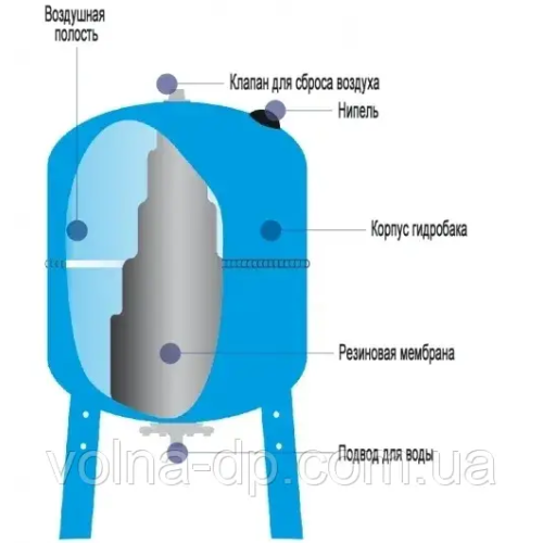 Гідроакумулятор Imera AV50 (вертикальний) Гідроакумулятор Imera AV50 (вертикальний)