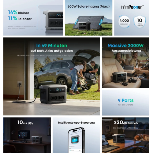 Зарядна станція Anker SOLIX C1000 Gen2 PowerStation 1024 Втч, 2000 Вт Зарядна станція Anker SOLIX C1000 Gen2 PowerStation 1024 Втч, 2000 Вт