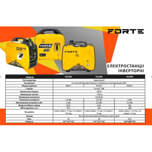 Генератор інверторний бензиновий Forte FG2100i 1.9 кВт Генератор інверторний бензиновий Forte FG2100i 1.9 кВт