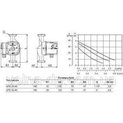Насос свердловинний з підв, стійк, до піску OPTIMA 4SDm6/14 1,5 кВт 88м + пульт+кабель 15м Насос свердловинний з підв, стійк, до піску OPTIMA 4SDm6/14 1,5 кВт 88м + пульт+кабель 15м