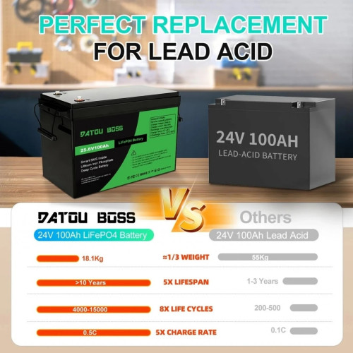 Акумулятор DATOUBOSS 24V 100Ah LiFePO4 с BMS 100A 2560Wh з глибоким циклом зарядки/розрядки BMS 100A Акумулятор DATOUBOSS 24V 100Ah LiFePO4 с BMS 100A 2560Wh з глибоким циклом зарядки/розрядки BMS 100A
