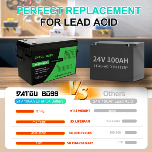 Акумулятор DATOUBOSS 24V 100Ah LiFePO4 с BMS 100A 2560Wh з глибоким циклом зарядки/розрядки BMS 100A Акумулятор DATOUBOSS 24V 100Ah LiFePO4 с BMS 100A 2560Wh з глибоким циклом зарядки/розрядки BMS 100A