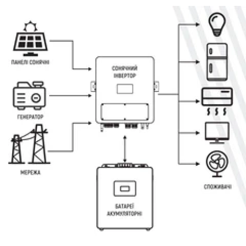 ARUNA Інвертор гібр. SOLAR FGI S5000/24 (5kW, 24V, 160А, Wi-Fi) ARUNA Інвертор гібр. SOLAR FGI S5000/24 (5kW, 24V, 160А, Wi-Fi)