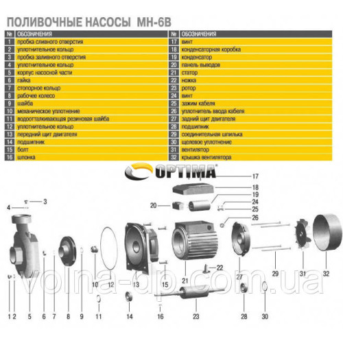Насос відцентровий Optima MH-6B 2,2кВт