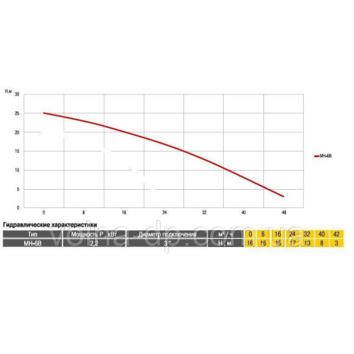 Насос відцентровий Optima MH-6B 2,2кВт