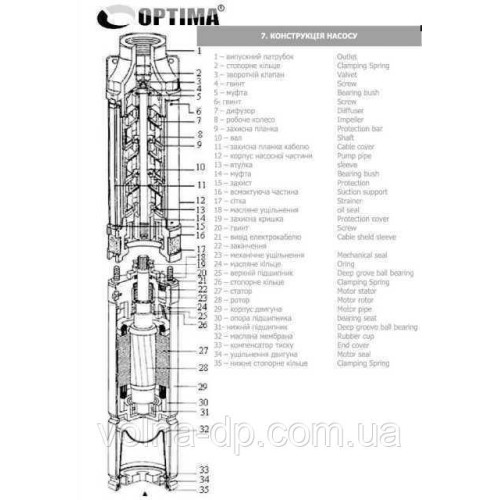 Насос свердловинний 3" OPTIMA 3SDm1,8/39 1,1 кВт 159м +пульт+кабель 15м NEW