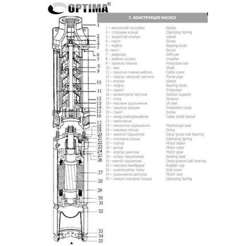 Насос свердловинний OPTIMA 3.5SDm2/22 1,1 кВт 123м +пульт+кабель 15м NEW Насос свердловинний OPTIMA 3.5SDm2/22 1,1 кВт 123м +пульт+кабель 15м NEW