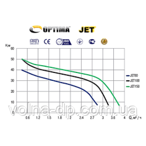 Насосна станція Optima JET150-PL-50 1,3кВт чавун довгий на гребінці Насосна станція Optima JET150-PL-50 1,3кВт чавун довгий на гребінці