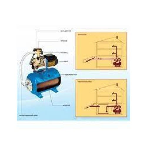 Насосна станція Optima JET 80A-PL-24 0,8кВт чавун кор, на гребінці Насосна станція Optima JET 80A-PL-24 0,8кВт чавун кор, на гребінці