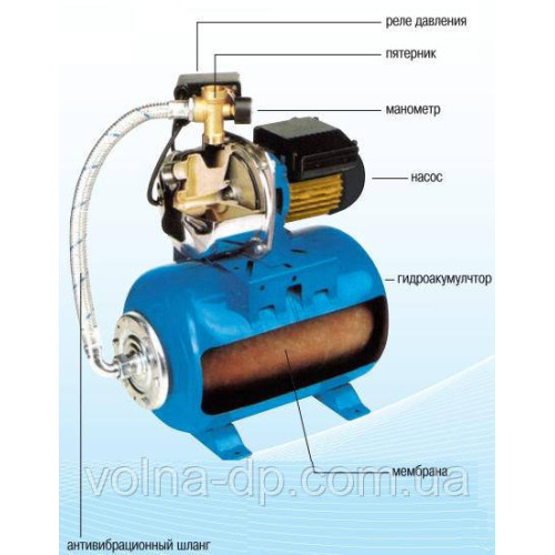 Насосна станція JET Optima 80S-24 0,8 кВт нержавійка (пятерник)